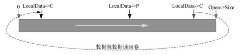 10.2.3　内核空间部分的实现 - 图2