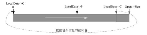 10.2.3　内核空间部分的实现 - 图5