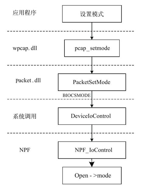 11.2　网络统计的幕后11.2.1工作模式 - 图3