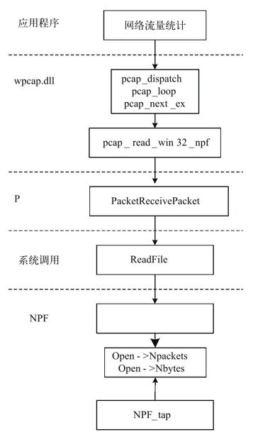 11.2.3　网络流量统计的实现 - 图1