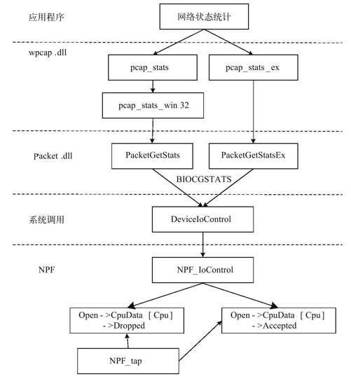 11.2.4　网络状态统计的实现 - 图1