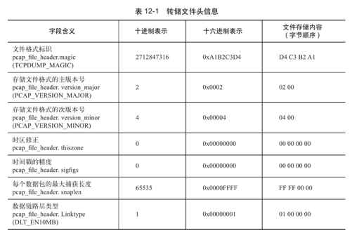 12.1　libpcap文件存储格式 - 图2