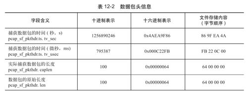 12.1.2　每个数据包的头信息 - 图2
