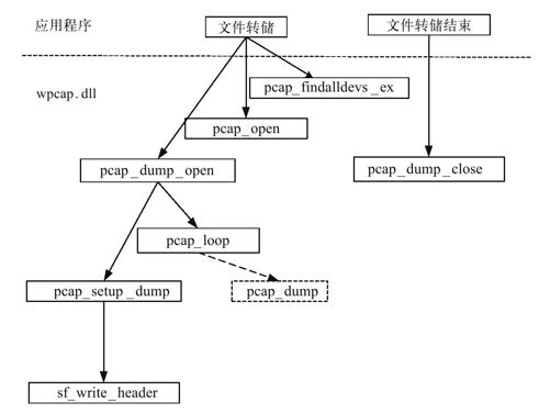 12.3　数据包文件存储的幕后 - 图1