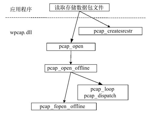 12.4　数据包文件读取的幕后 - 图1