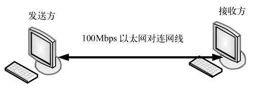 14.1　测试环境 - 图1