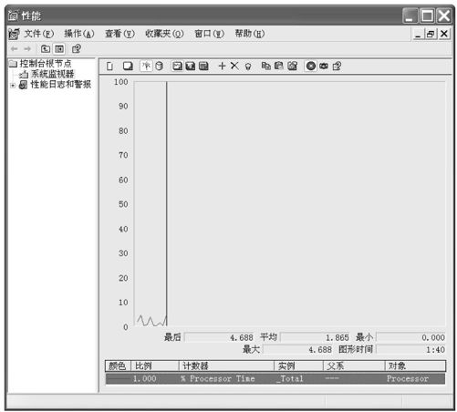 14.2　测试实例 - 图4