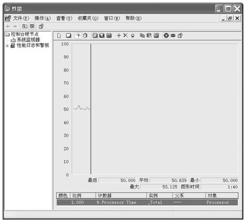 14.2　测试实例 - 图7