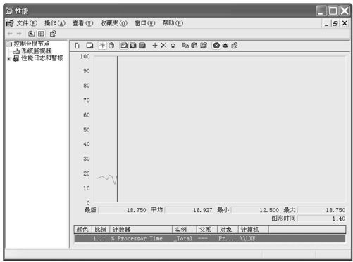 14.2　测试实例 - 图10
