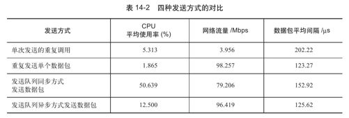 14.2　测试实例 - 图13