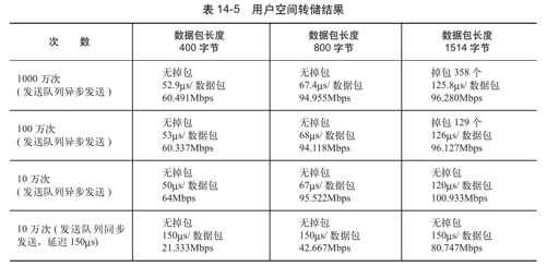 14.2.3　不同接收方式的比较 - 图3