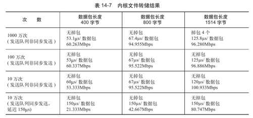 14.2.3　不同接收方式的比较 - 图5