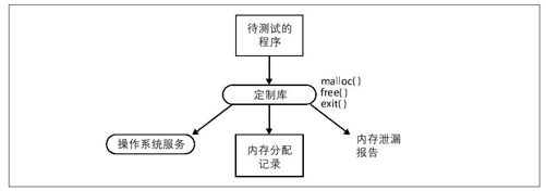 第1章　算法真的很重要 - 图1