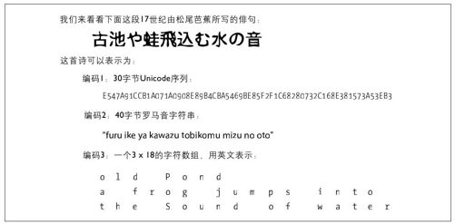 第2章　算法的数学原理 - 图1