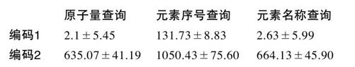 函数的增长率 - 图1