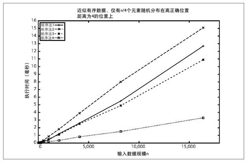 最好最坏和平均情况下的性能分析 - 图2