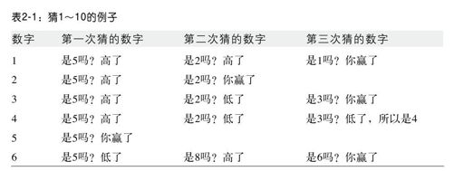讨论1：对数级算法的性能 - 图1