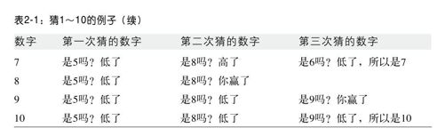 讨论1：对数级算法的性能 - 图2