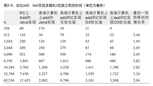 讨论3：线性算法的性能 - 图5