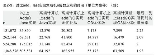 讨论3：线性算法的性能 - 图6