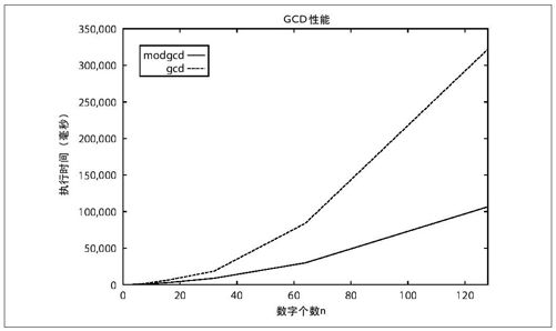 讨论5b：性能不明显的计算 - 图3