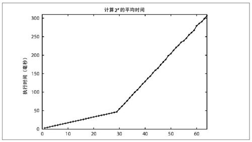 基准测试 - 图3
