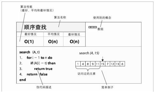 伪代码模式的格式 - 图1