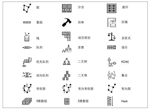 伪代码模式的格式 - 图2