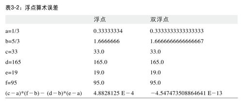 值之间的比较 - 图2
