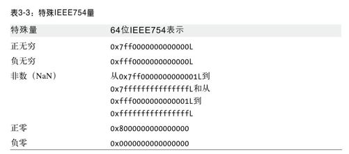 特殊的量 - 图1