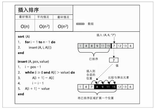 插入排序 - 图1