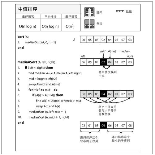 中值排序 - 图1