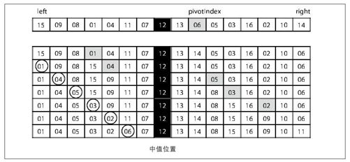 中值排序 - 图5