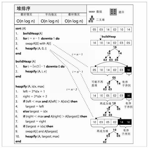 堆排序 - 图1
