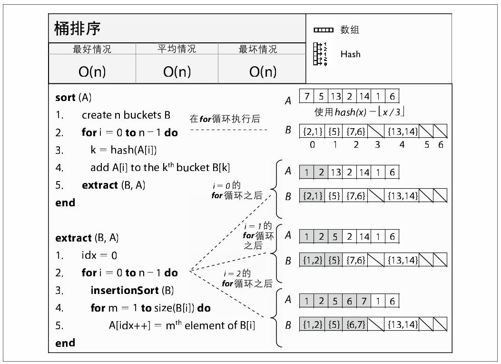桶排序 - 图1