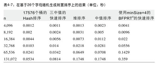 选择排序算法的标准 - 图3