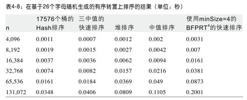 选择排序算法的标准 - 图4