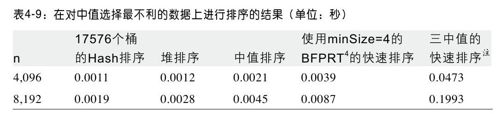 选择排序算法的标准 - 图5