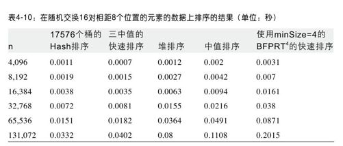 选择排序算法的标准 - 图7