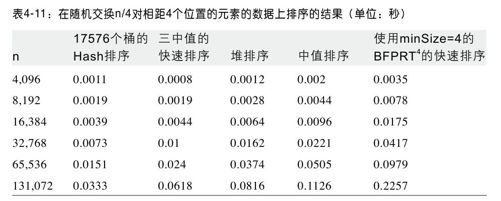 选择排序算法的标准 - 图8