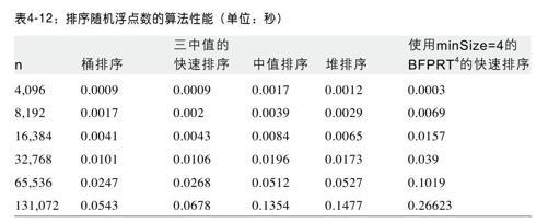 双浮点数的基准测试结果 - 图1