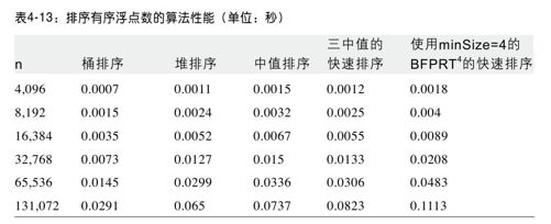 双浮点数的基准测试结果 - 图2