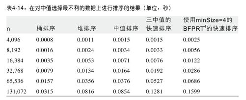 双浮点数的基准测试结果 - 图3