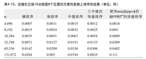 双浮点数的基准测试结果 - 图4