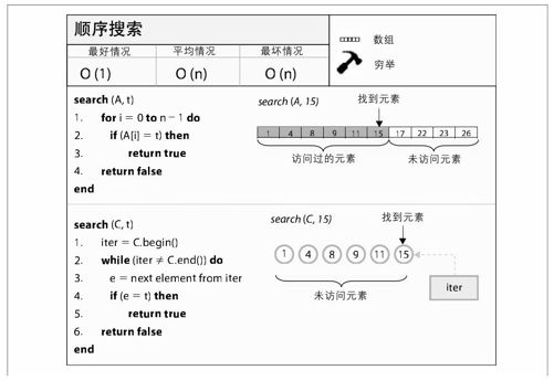 顺序查找 - 图1