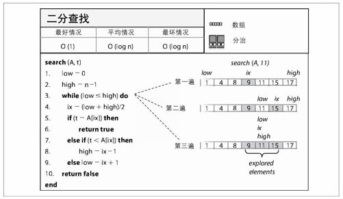 二分查找 - 图1