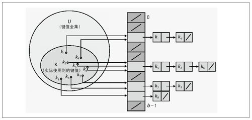 使用环境 - 图5