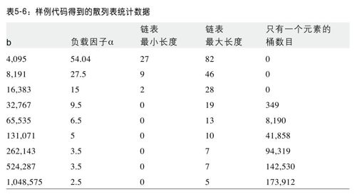 分析 - 图2