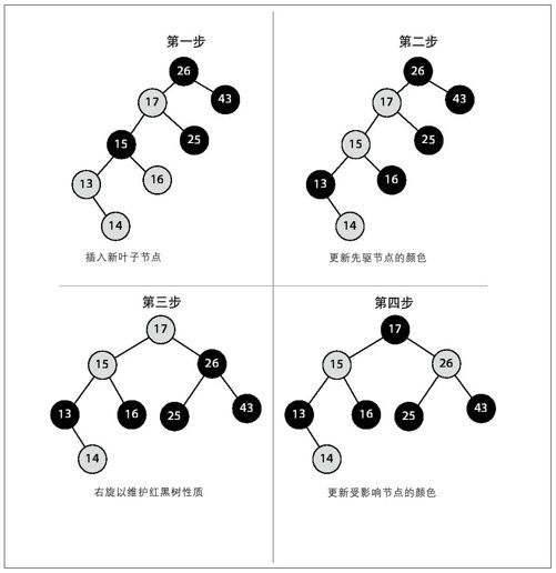 解决方案 - 图3