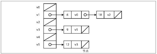 第6章　图算法 - 图3